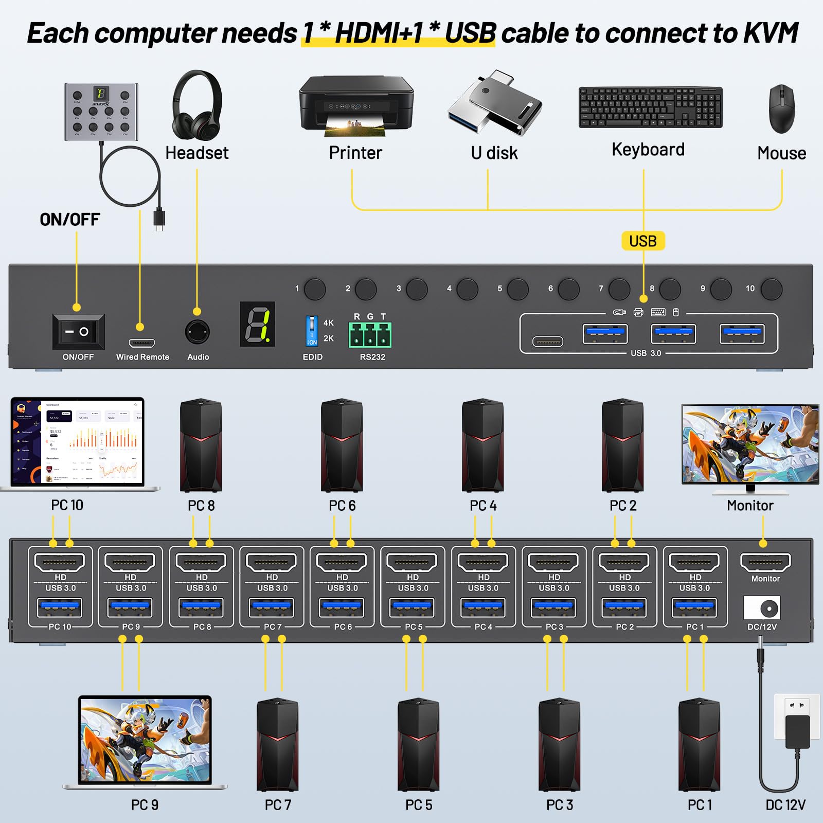 Switch KVM a 10 porte e 8 port - Hdmi Matrix Switch recensione e prezzo