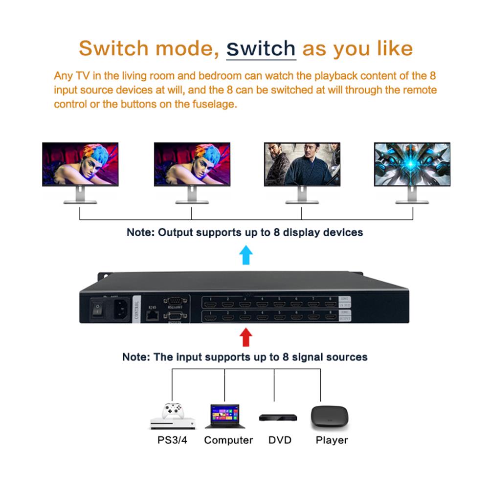 Matrice HDMI 8x8, Switcher/Spl - Hdmi Matrix Switch recensione e prezzo