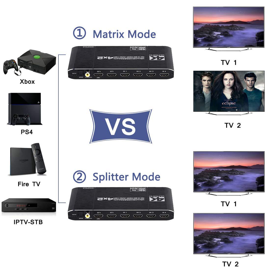 Splitter Switch a matrice 2.0  - Hdmi Matrix Switch recensione e prezzo