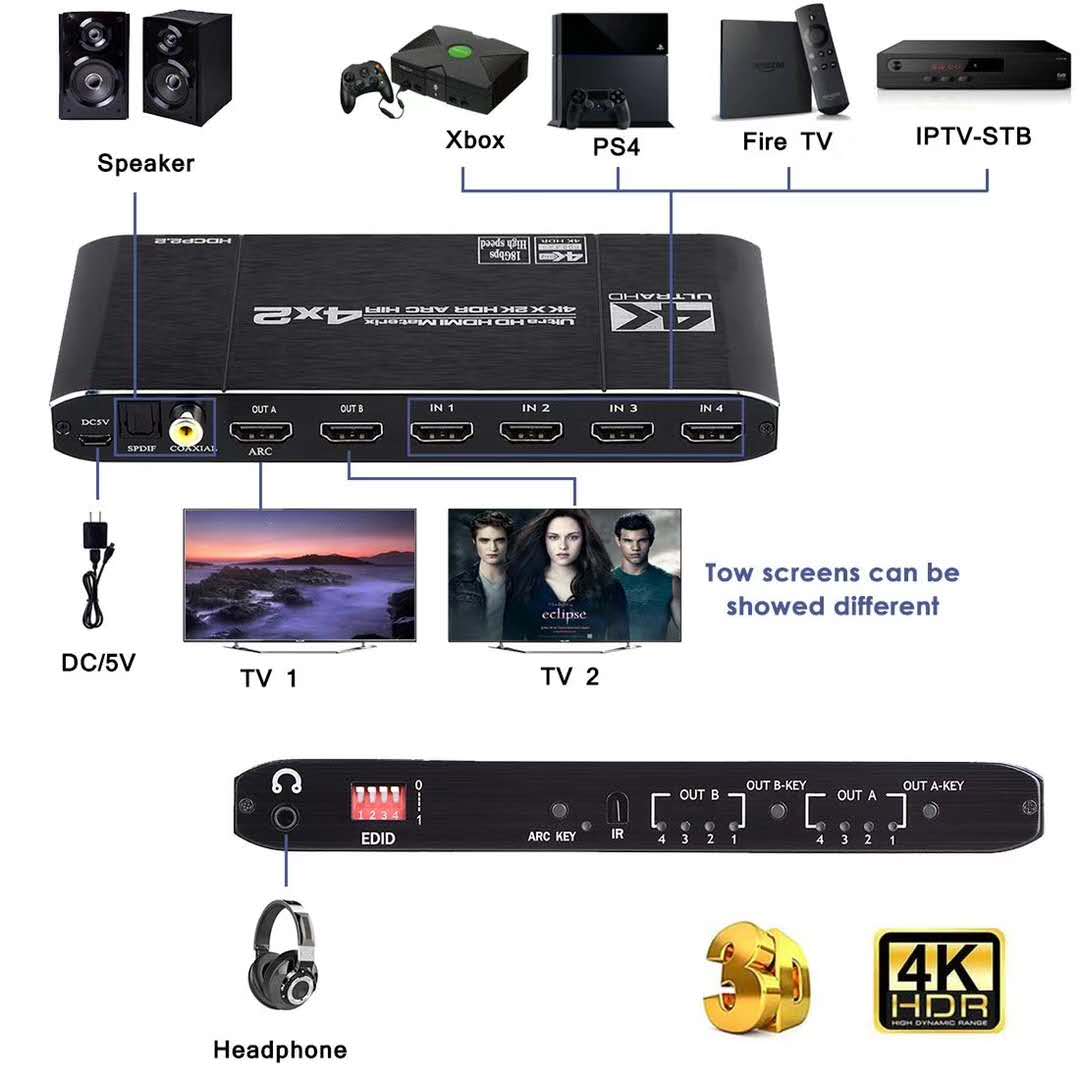 Splitter Switch a matrice 2.0  - Hdmi Matrix Switch recensione e prezzo