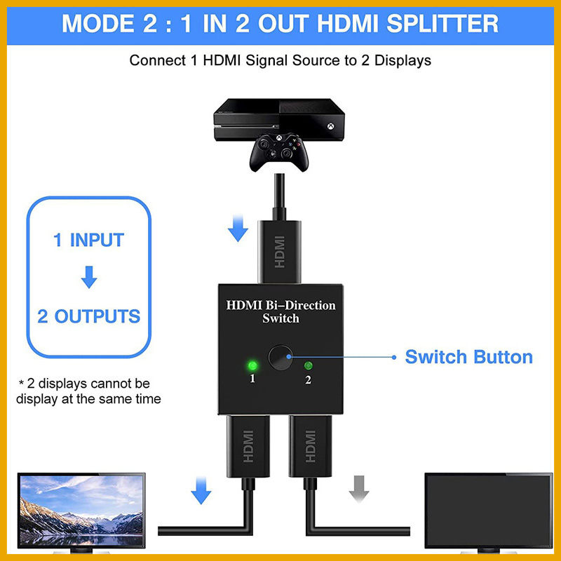 NUOVO Splitter HDMI 4K Compati - Hdmi Matrix Switch recensione e prezzo