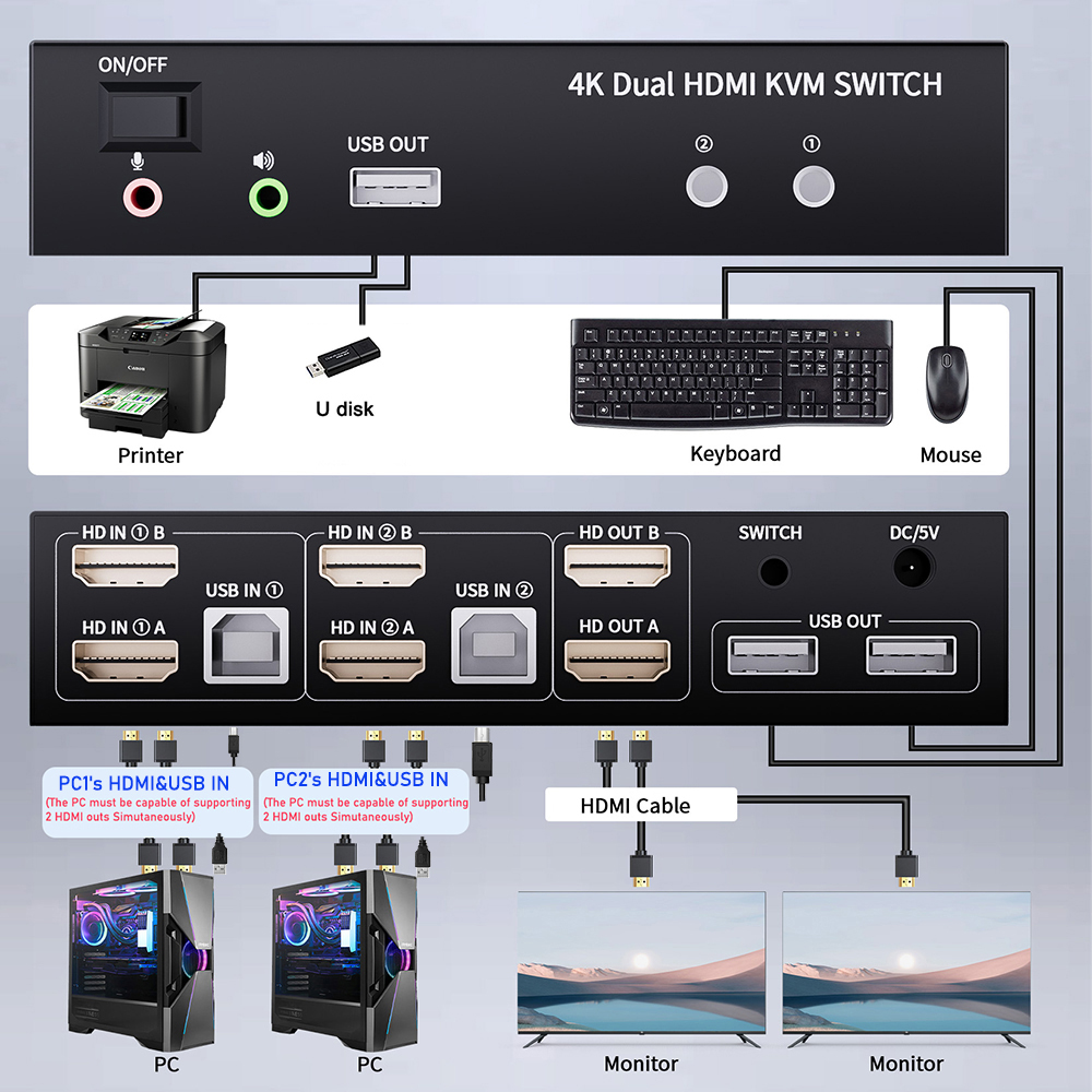 Switch KVM HDMI a Doppio Monit - Hdmi Matrix Switch recensione e prezzo