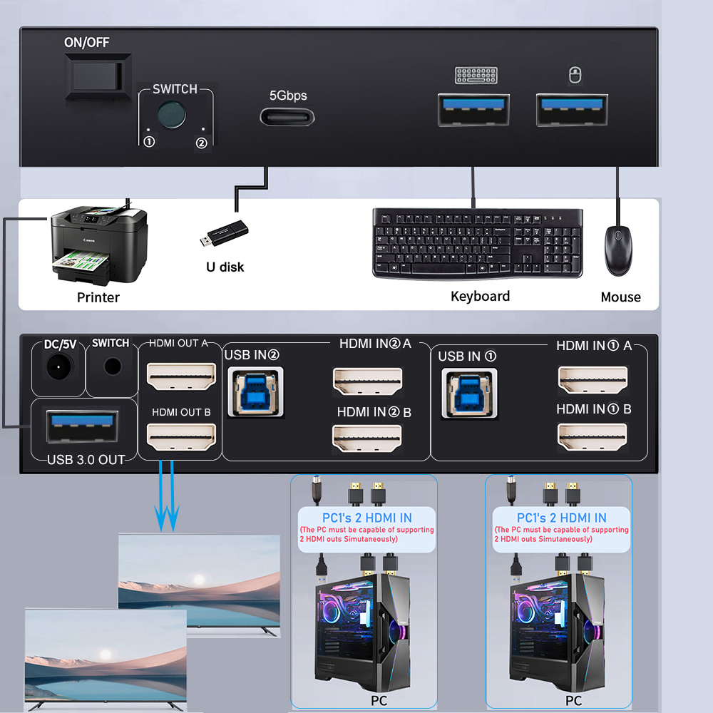 Switch KVM HDMI 2.1 8K Doppio  - Hdmi Matrix Switch recensione e prezzo