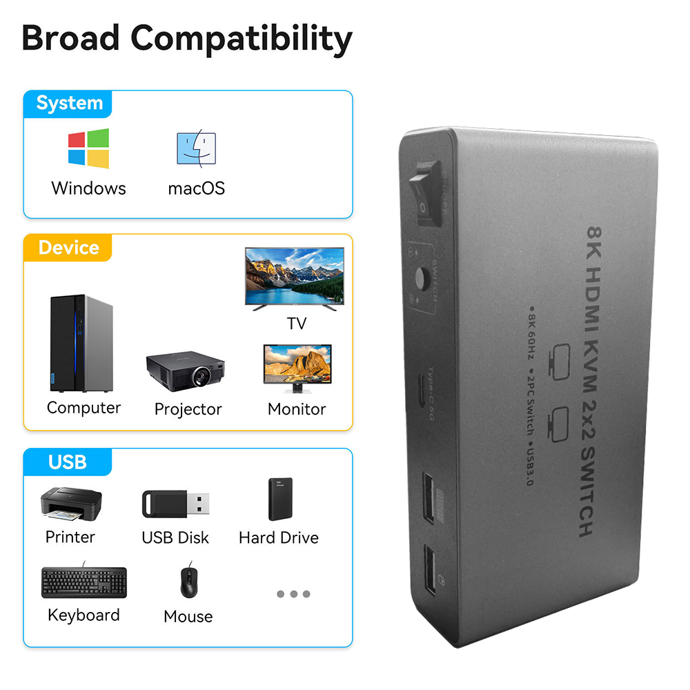 Switch KVM HDMI 2.1 8K Doppio  - Hdmi Matrix Switch recensione e prezzo