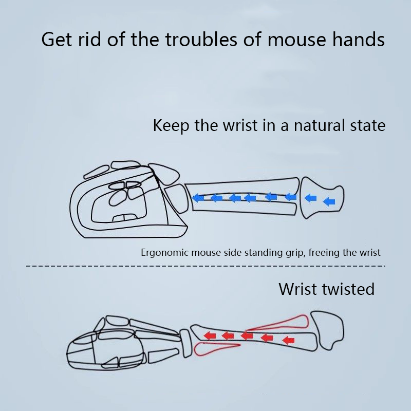 Mouse Verticale Ergonomico Ric - Ergonomic Mouse Vertical recensione e prezzo
