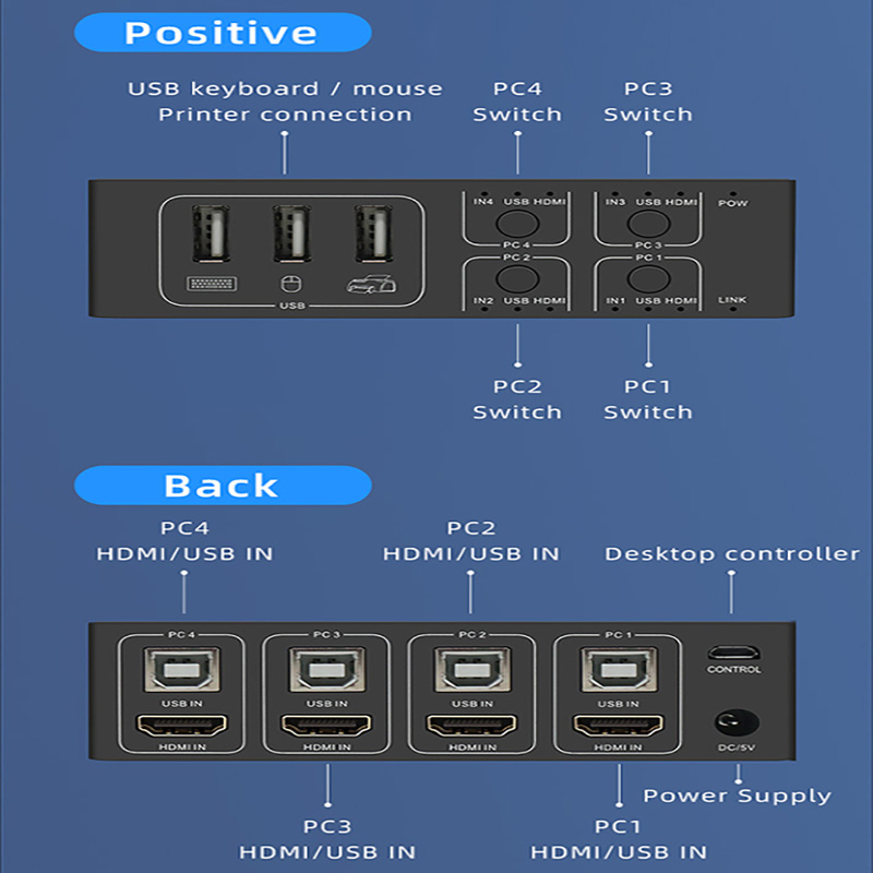 4K HDMI KVM Switch 4 in 1 out  - Hdmi Matrix Switch recensione e prezzo