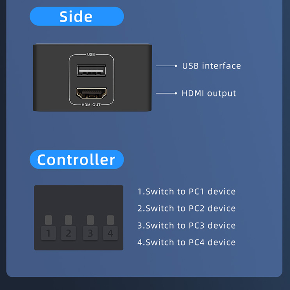 4K HDMI KVM Switch 4 in 1 out  - Hdmi Matrix Switch recensione e prezzo