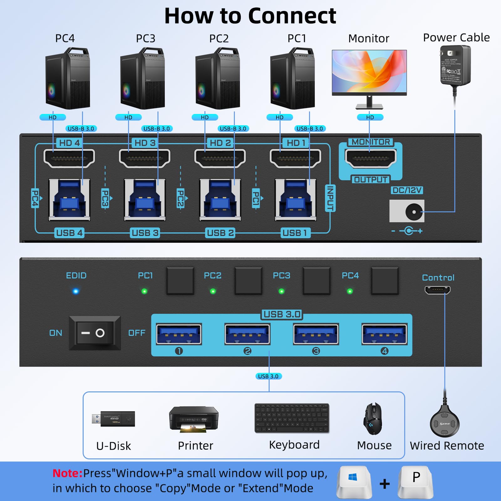 Switch KVM HDMI 8K/4K 4 Porte  - Hdmi Matrix Switch recensione e prezzo